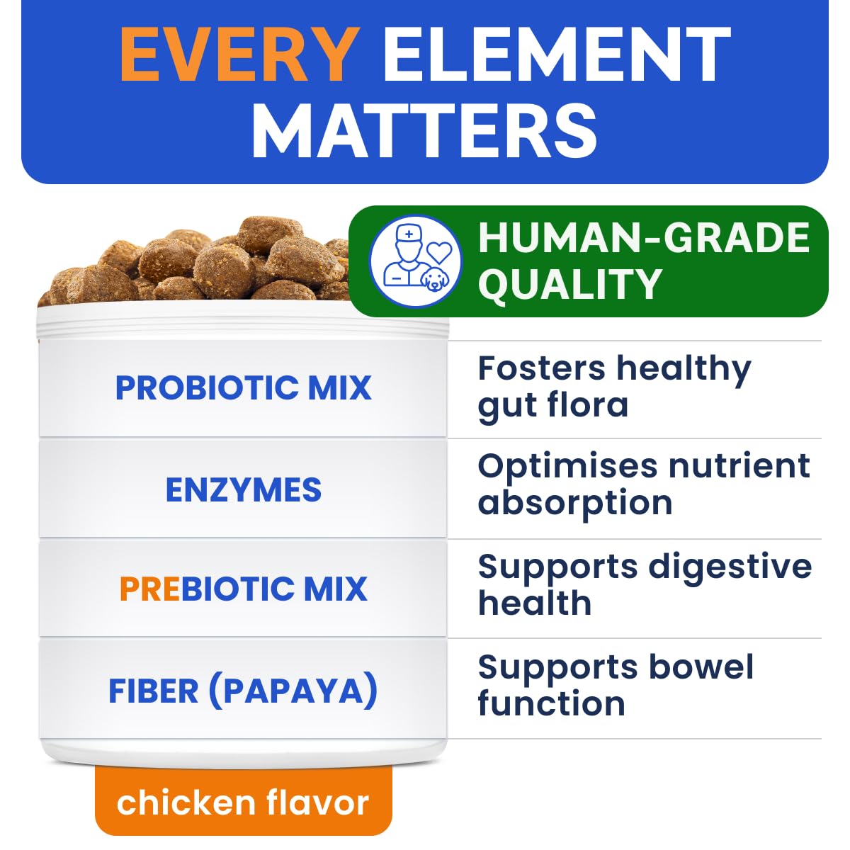 Dog Probiotics + Omega 3 Fish Oil Bundle F514