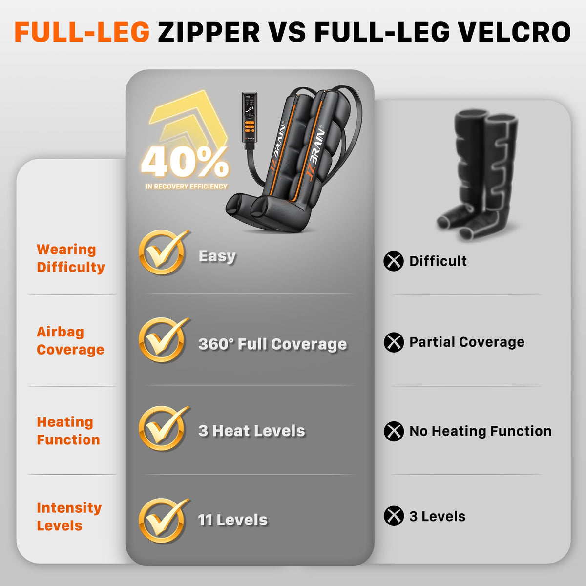 Air Compression Boots Leg Massager with Heat K42747