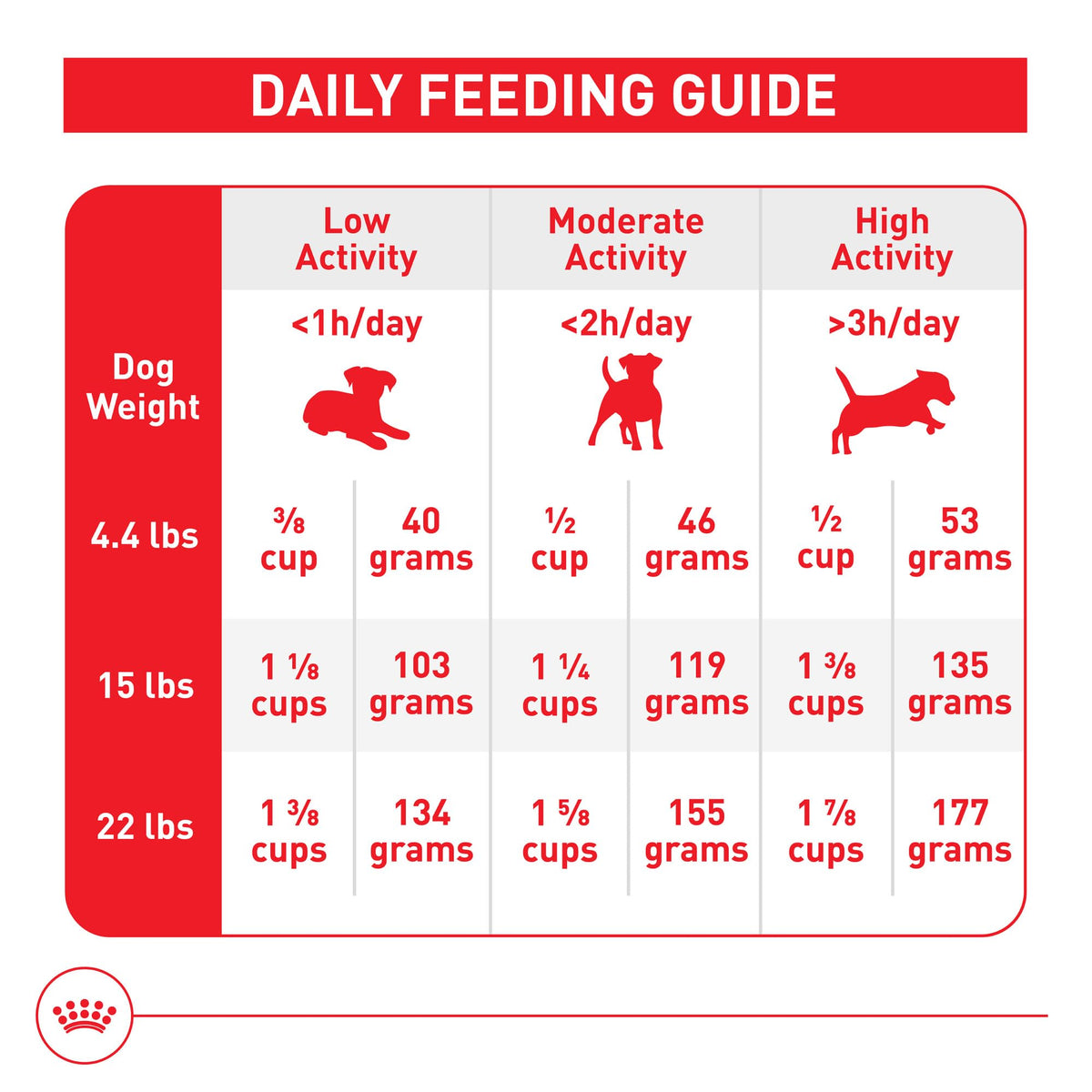 Small Breed Dry Dog Food 14 lb Bag Z11909
