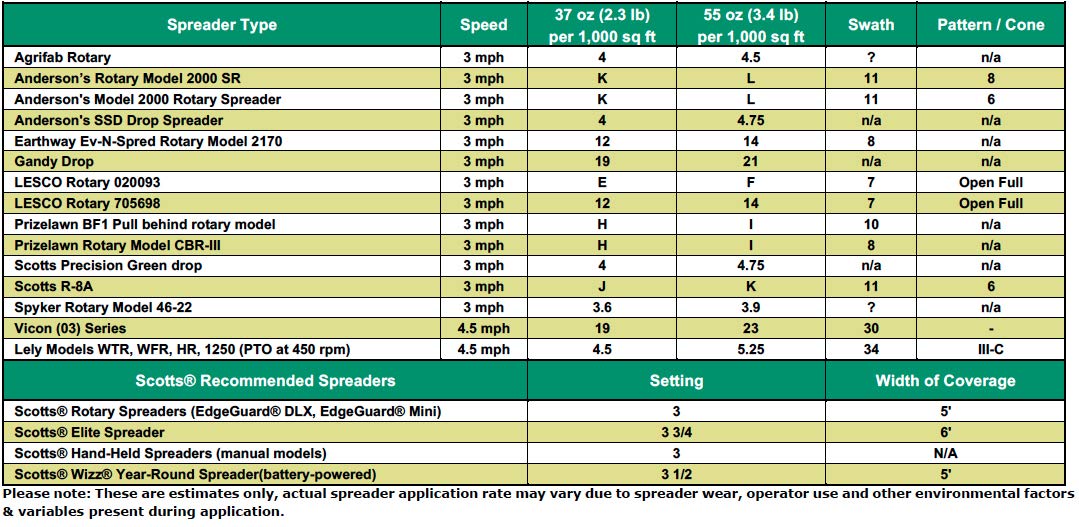 Natural Organic Grub Control Granule K581908