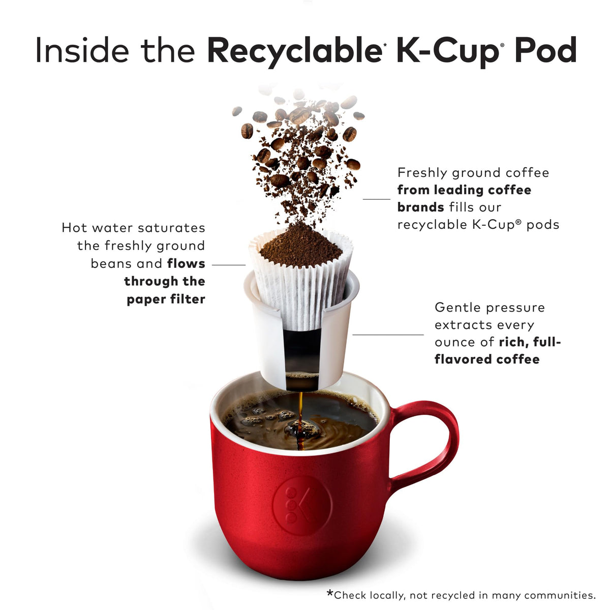 Cafe Mocha K-Cup Pods 96 Count J381
