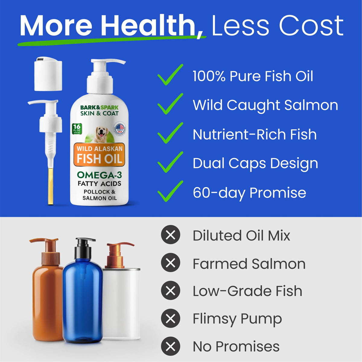 Dog Probiotics + Omega 3 Fish Oil Bundle F514