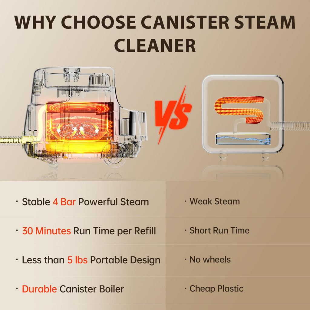 21-in-1 Chemical-Free Steam Cleaner with 3-Level Adjustment N106374