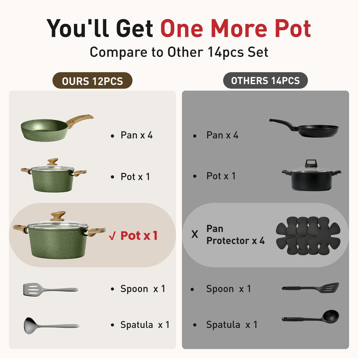 12 Piece Nonstick Cookware Set F678229
